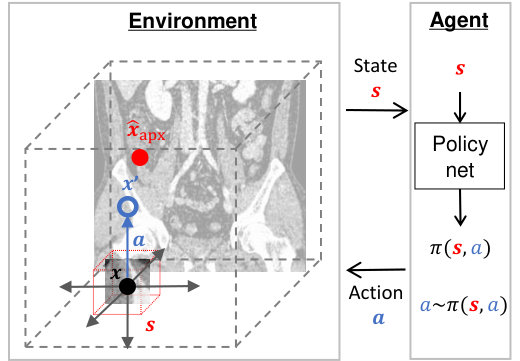 Figure 34